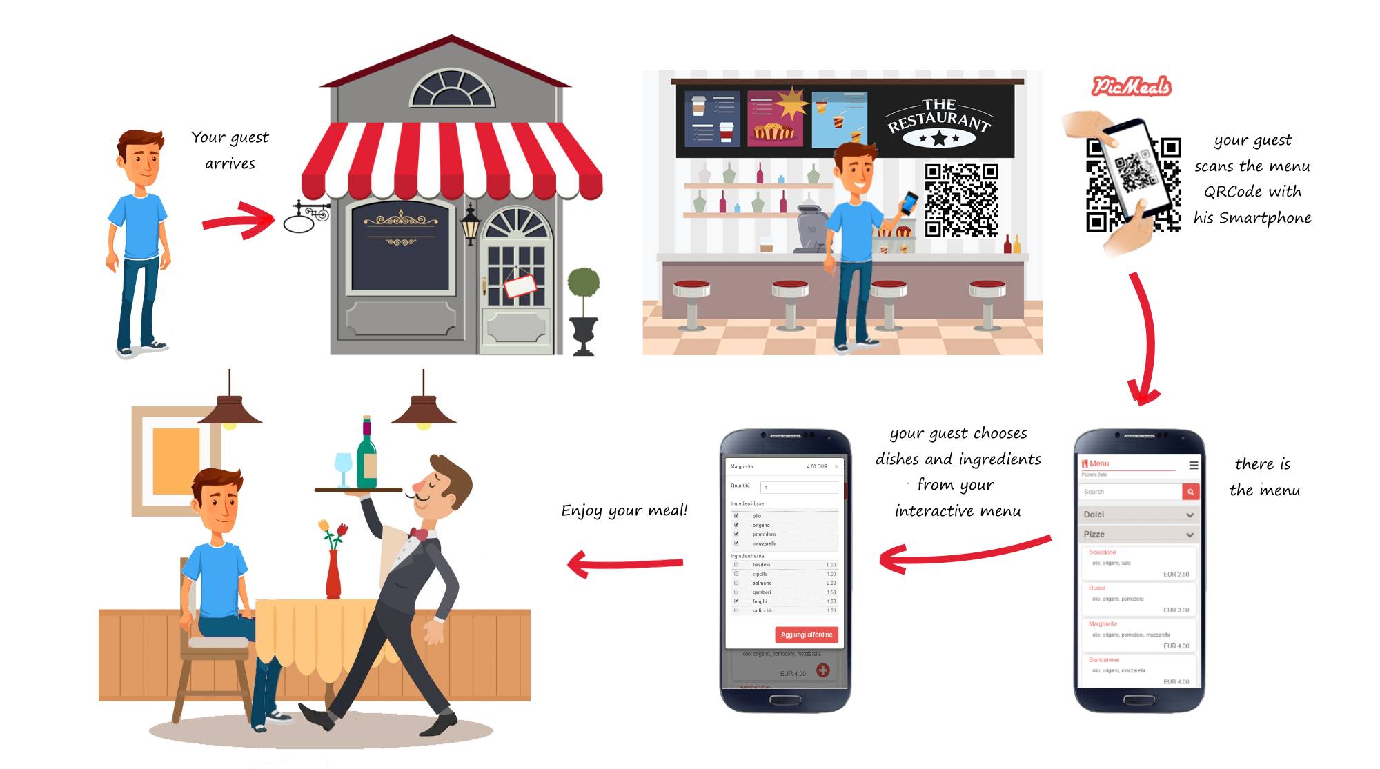 flow diagram of the qrcode menu for a restaurant